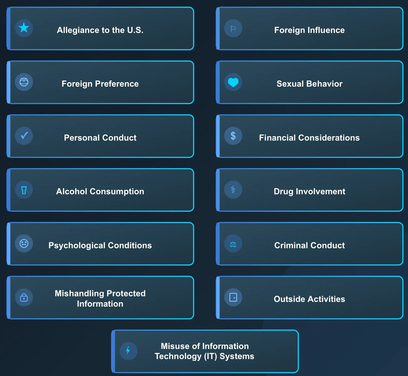 13 Guidelines to determine whether to suspend or revoke a clearance.